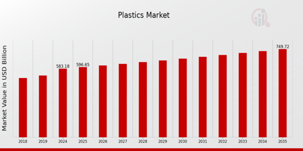 Industrial Applications of the Plastic Pipes Market