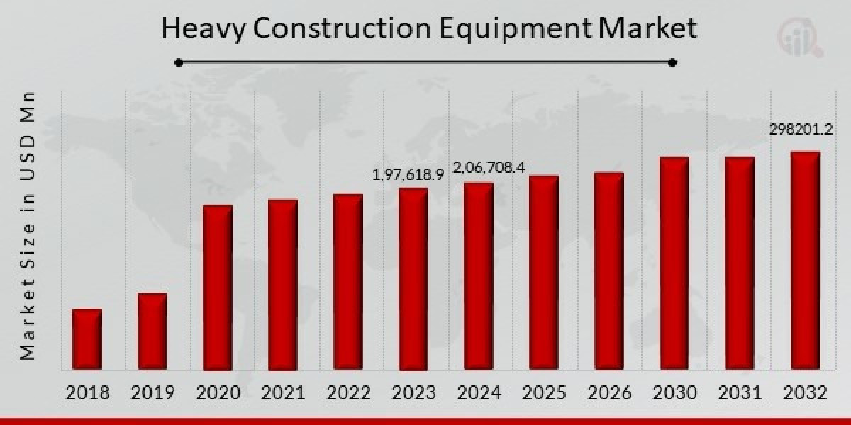 Impact of Infrastructure Projects on the Heavy Construction Equipment Market
