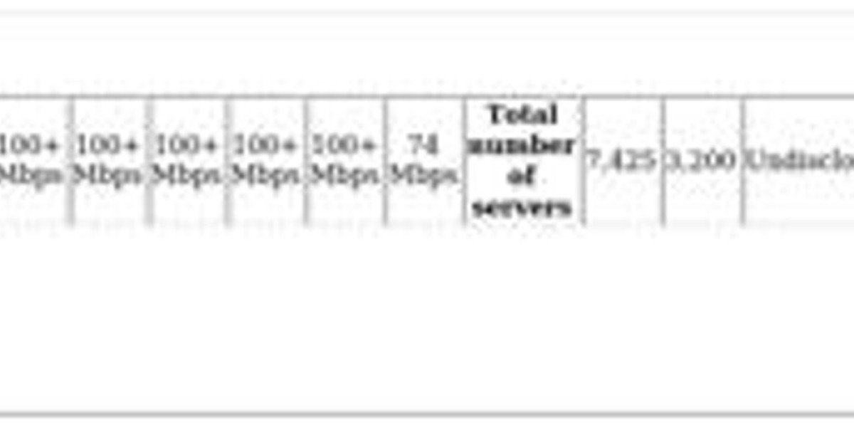 UC Browser Security: Top VPN Solutions for Protection
