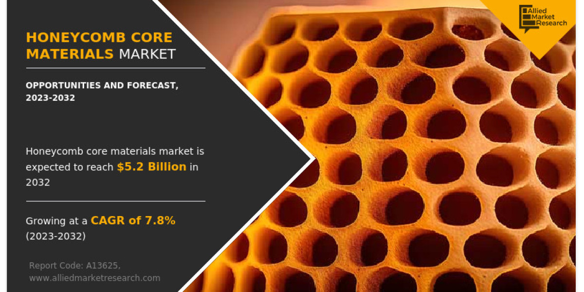 Honeycomb Core Materials Market Growth and Global Industry Size Forecast to 2032