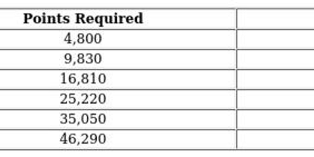 Monopoly GO Flagship Drop: Rewards & Milestones Guide