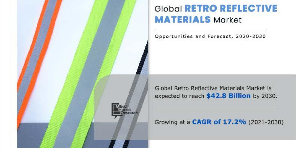 Retro-Reflective Materials Market Growth and Global Industry Size Forecast to 2030