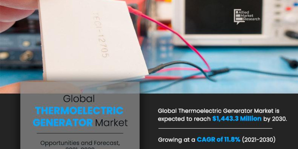 Segmentación del mercado de TEG: usos automotrices, industriales y aeroespaciales