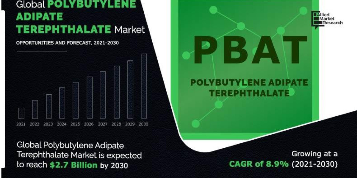 Polybutylene Adipate Terephthalate Market Growth and Size, Industry Report 2025 to 2030