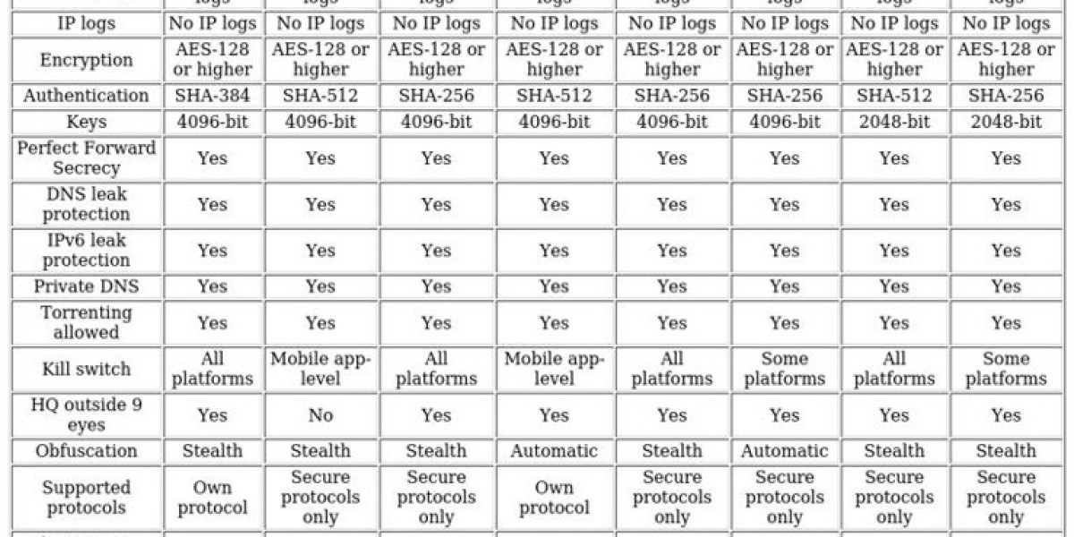 Swiss VPNs – Secure Swiss IP Address Guide