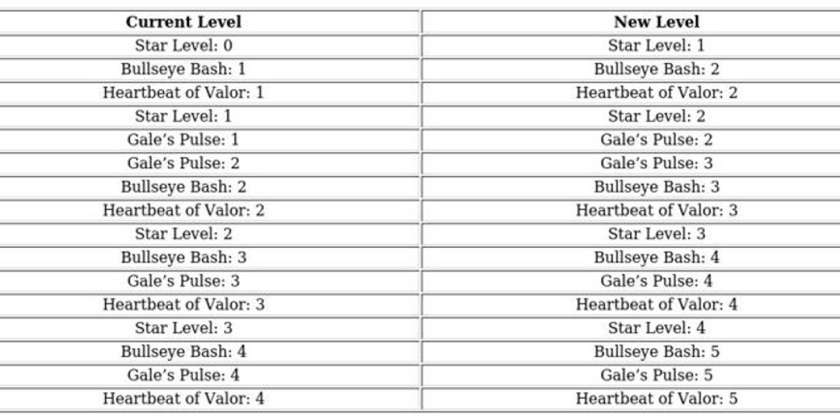 Seo-yoon Hero Guide: Skills & Rallying Beat Tips