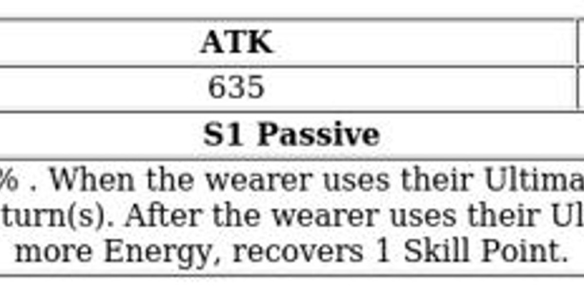 Anaxa Honkai: Star Rail – Battle Strategies & Builds