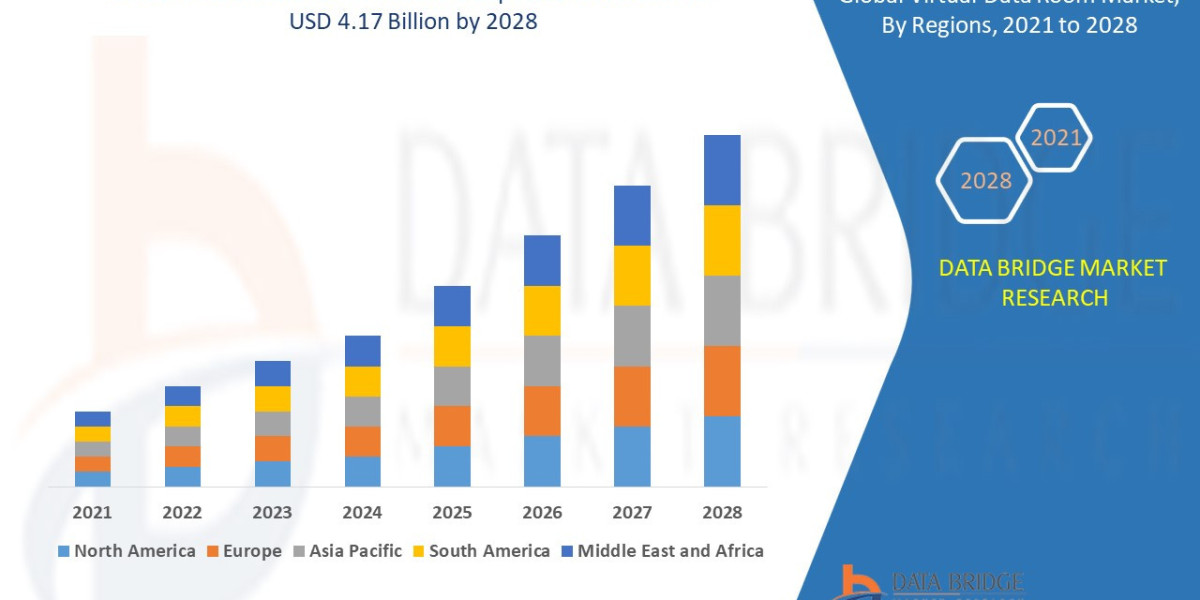 Virtual Data Room Market: Growth Opportunities and Forecast 2025 –2032