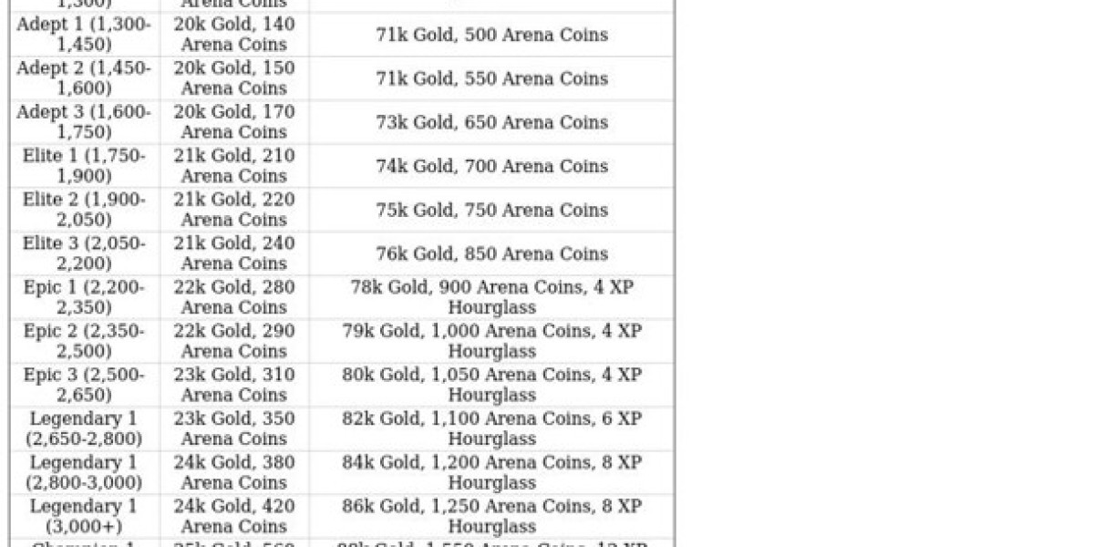 AFK Journey Arena Battles: Strategy & Rewards Guide