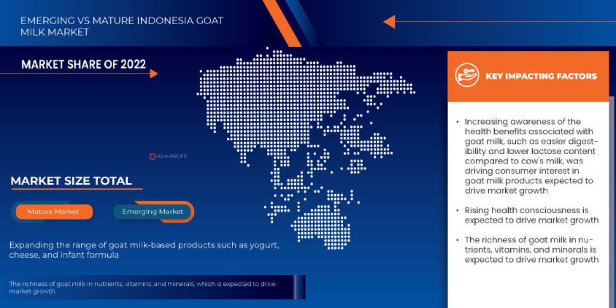 Indonesia Goat Milk Market: Growing Nutrition Awareness & Dairy Alternatives Demand