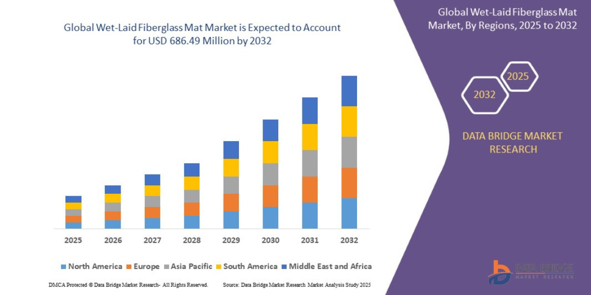 Wet-Laid Fiberglass Mat Market: Trends, Forecast, and Competitive Landscape 2025 –2032