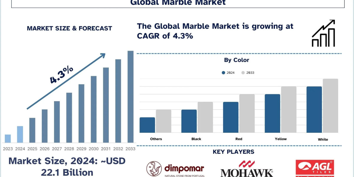 Marble Market Report, Size, Overview, Trends & Analysis 2033