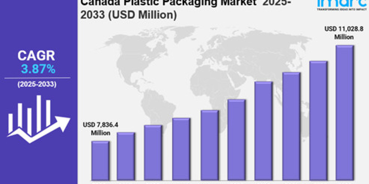 Canada Plastic Packaging Market  Trends, Drivers, and Growth Opportunities 2025-2033