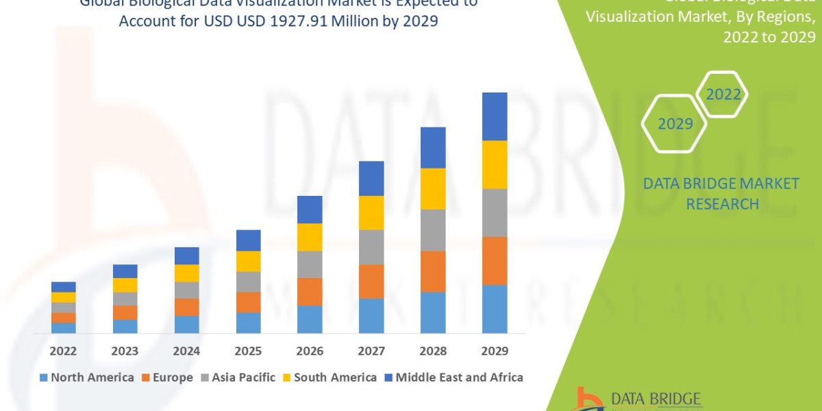 Biological Data Visualization Market Growth Trends, Software Innovations, and Future Outlook