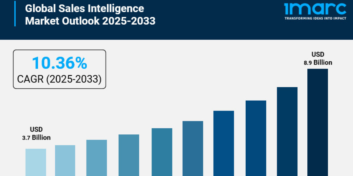 Sales Intelligence Market is Expected to Reach USD 8.9 Billion by 2033