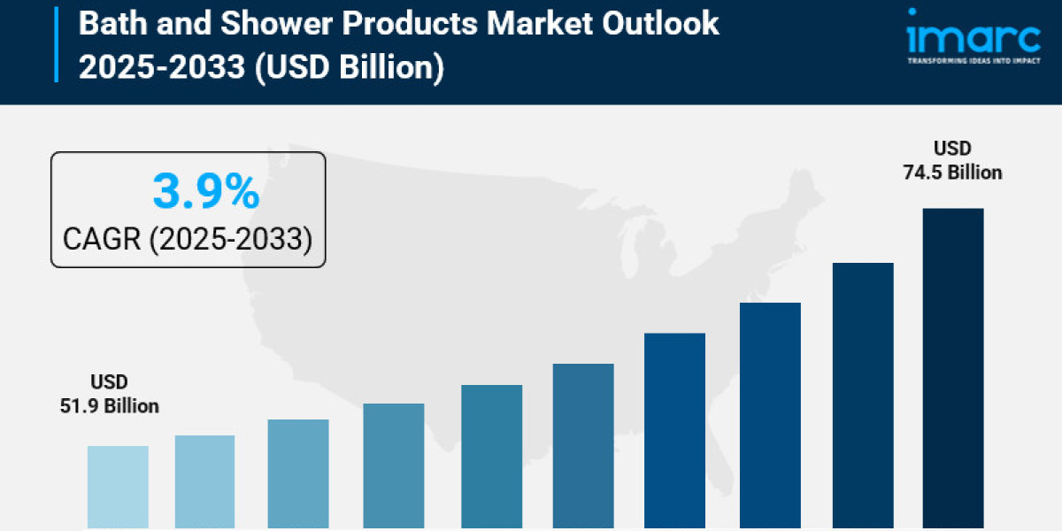 Bath and Shower Products Market Size, Demand by Regions, Analysis and Forecast 2025-2033