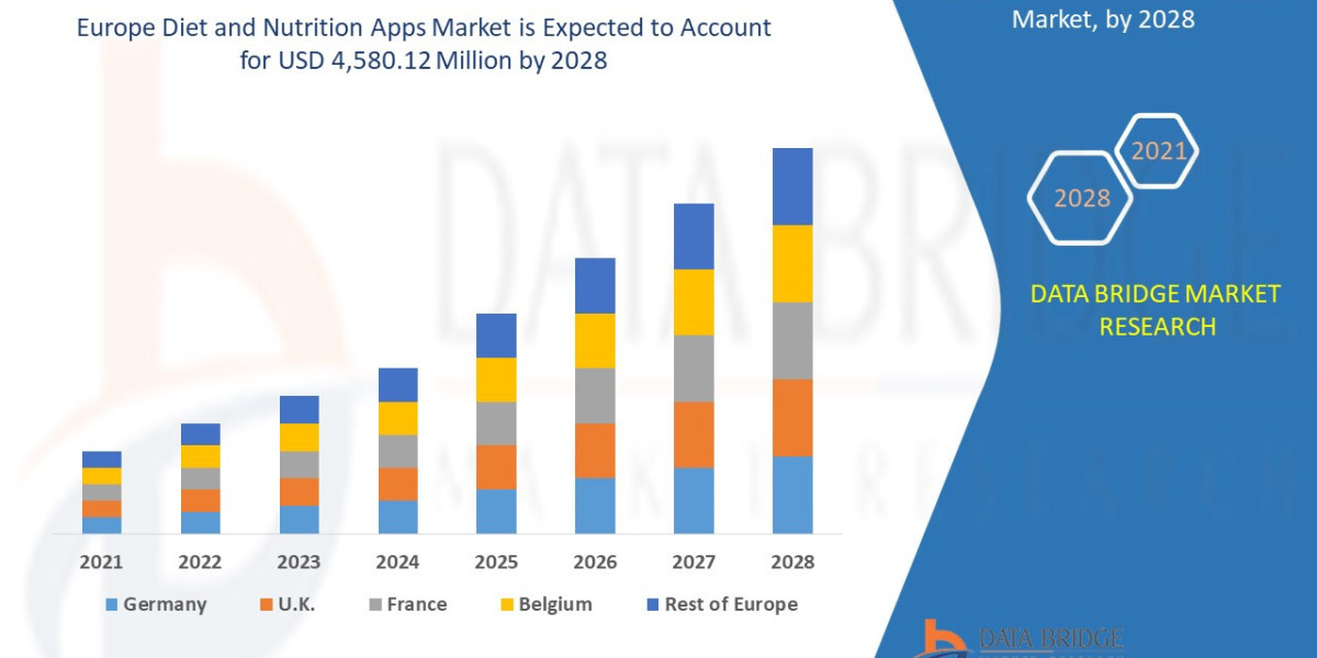 Europe Diet and Nutrition Apps  Market Size, Share, Demand, Key Drivers, Development Trends and Competitive Outlook