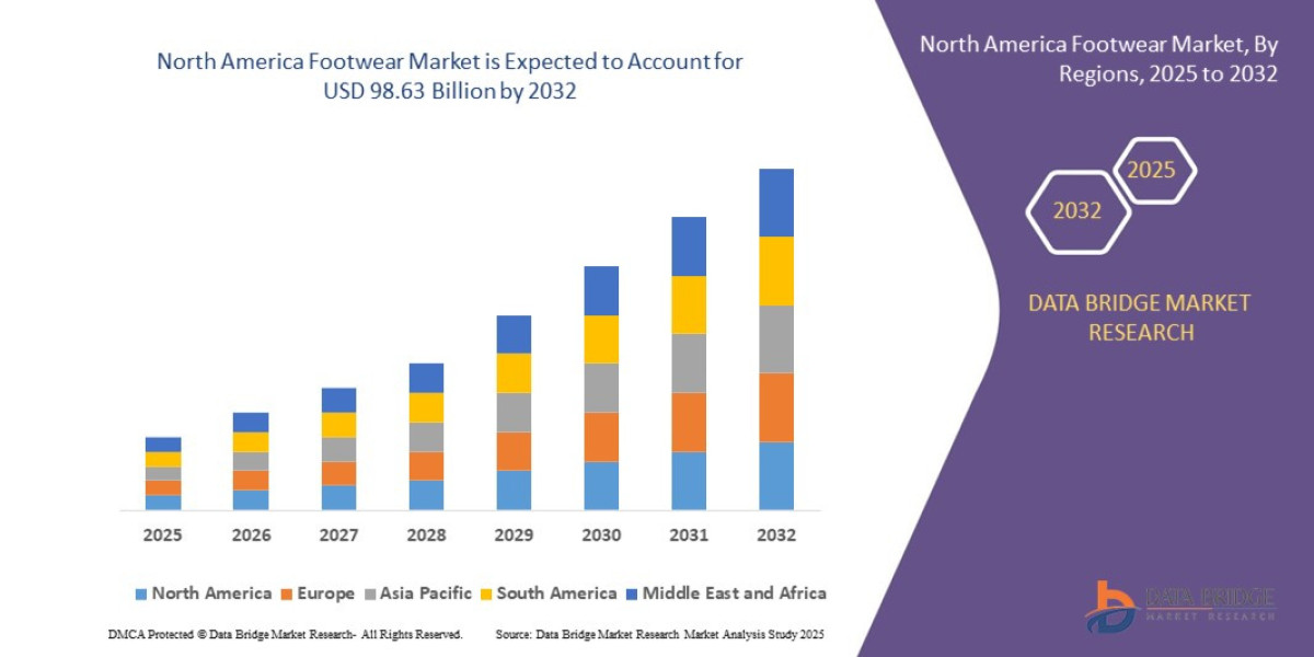 Middle East and Africa Plant-Based Milk Market Size, Share, Demand, Key Drivers, Development Trends and Competitive Outl