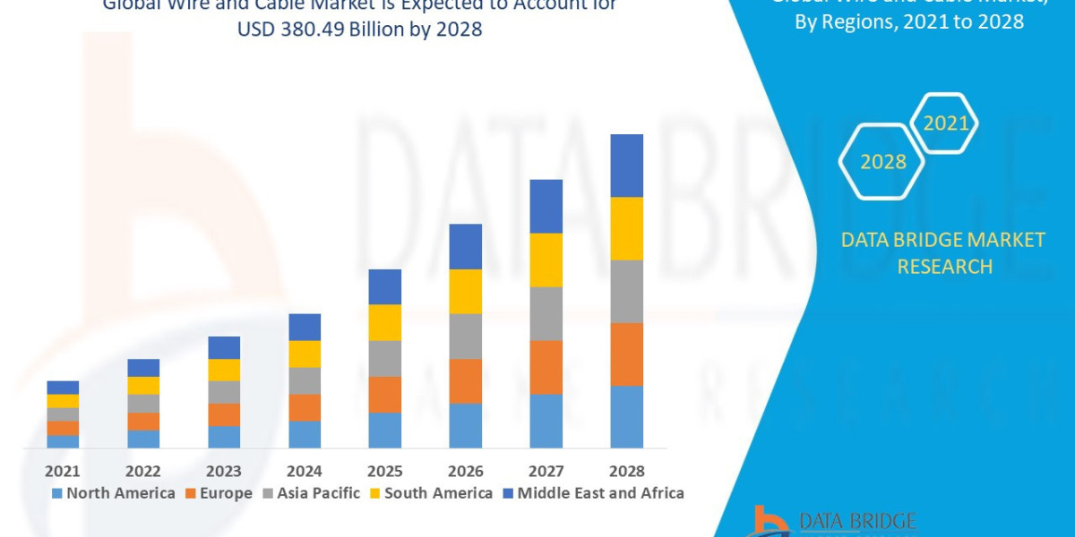 Wire and Cable Market Surges with Expanding Infrastructure Development and Electrification Projects