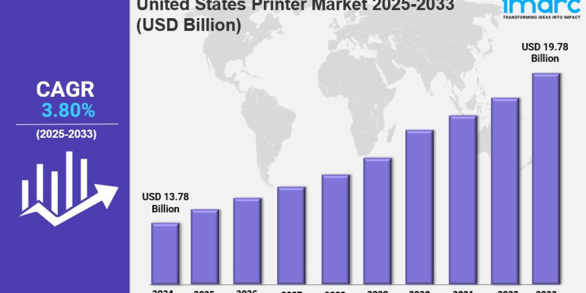 United States Printer Market 2025 Size, Share, Industry Overview and Forecast to 2033