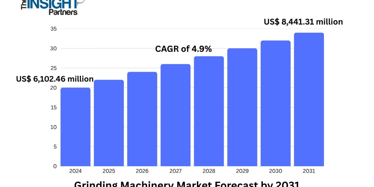Grinding Machinery Market Poised for Expansion as Automation and CNC Technologies Advance