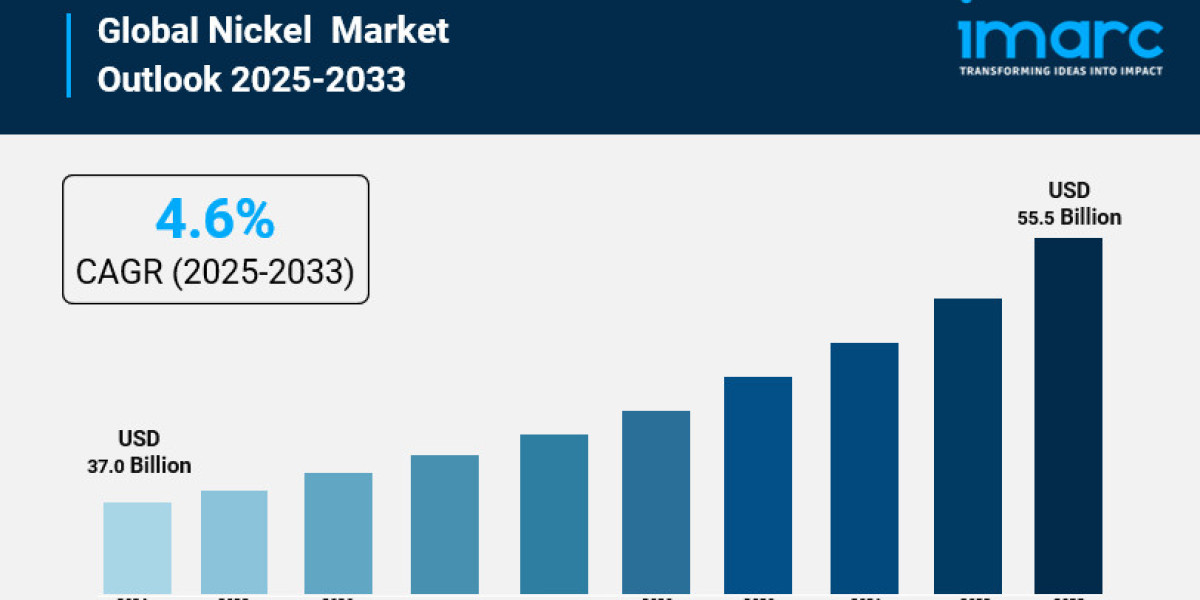 Nickel Market is Projected to Reach USD 55.5 Billion by 2033