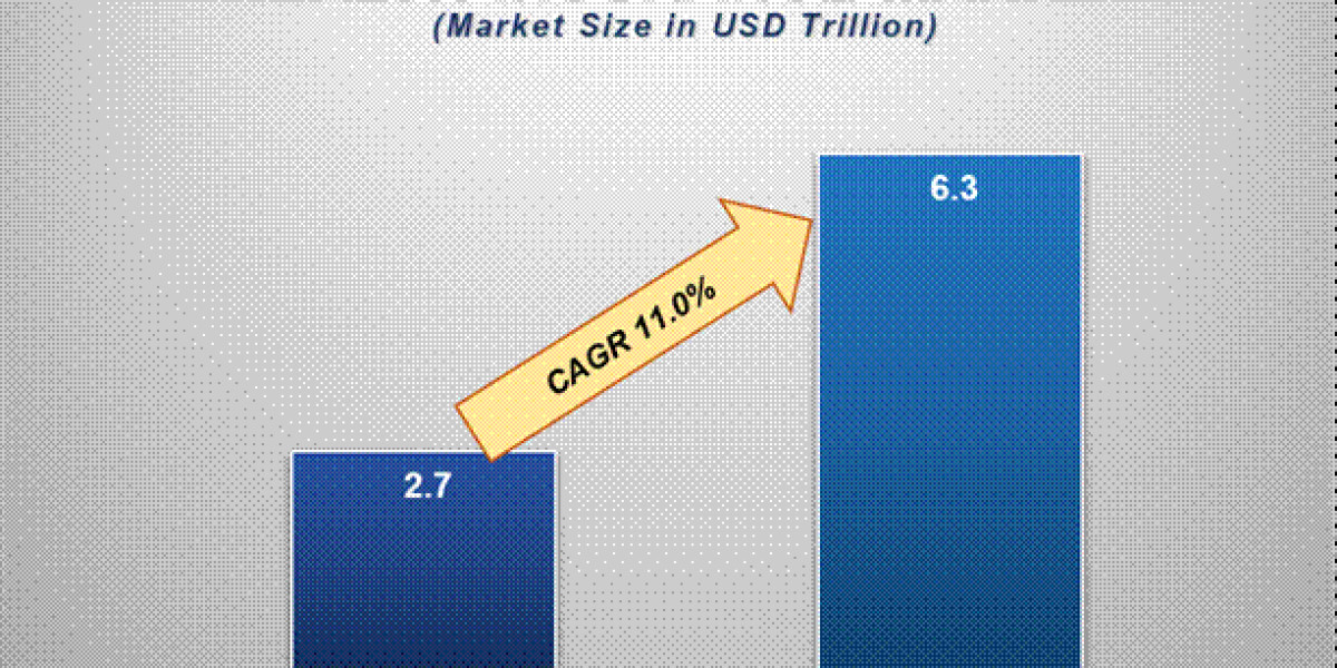 Rising Demand for Health Coverage: Exploring the Global Health Insurance Market