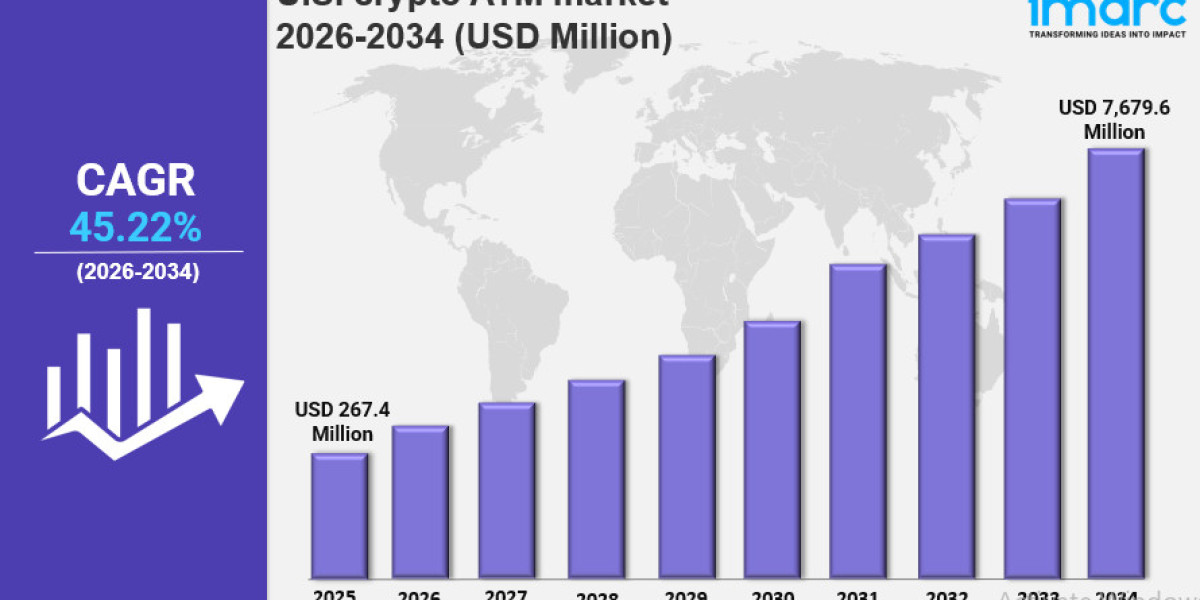 U.S. Crypto ATM Market Size, Share, Industry Overview, Trends and Forecast 2026-2034