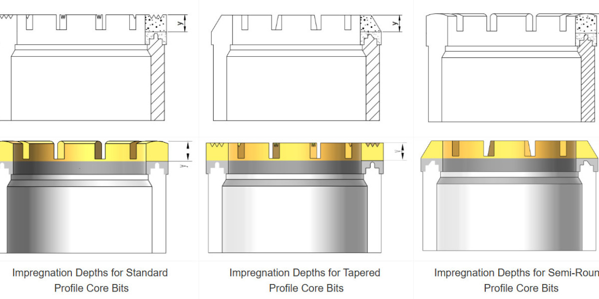 Guide to HQ Impregnated Core Bits