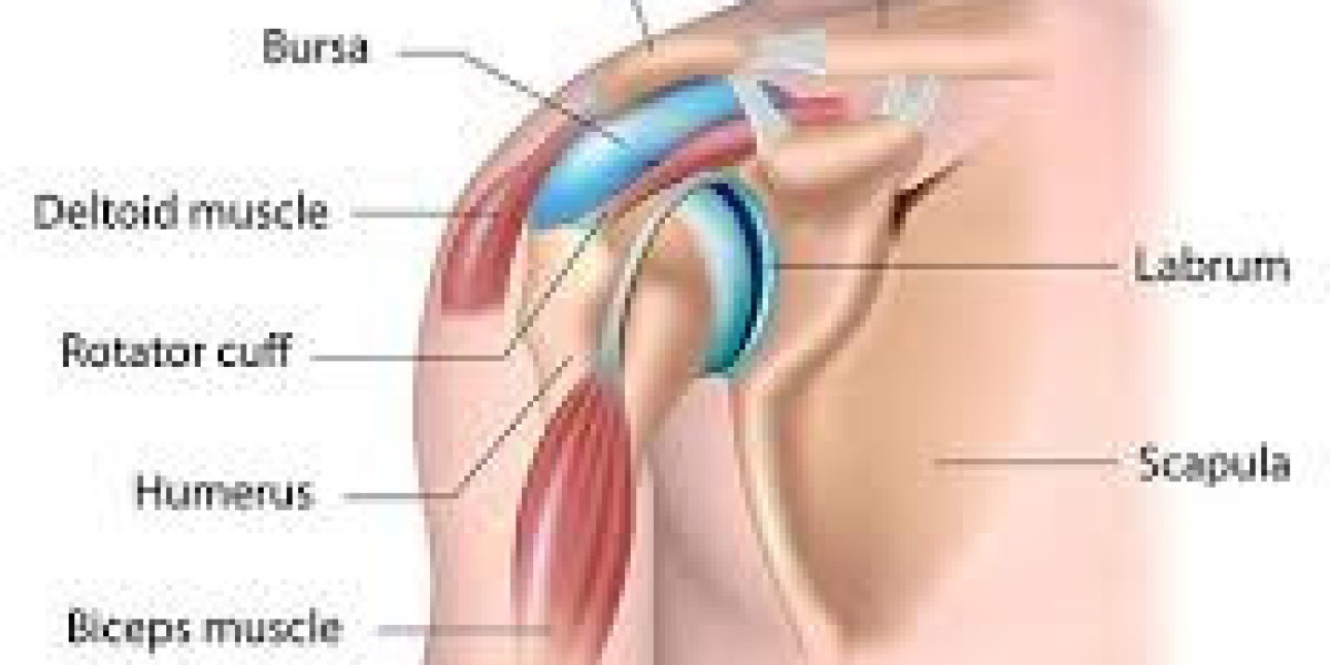 How Does Aspadol 75 mg Transform Shoulder Pain Relief?