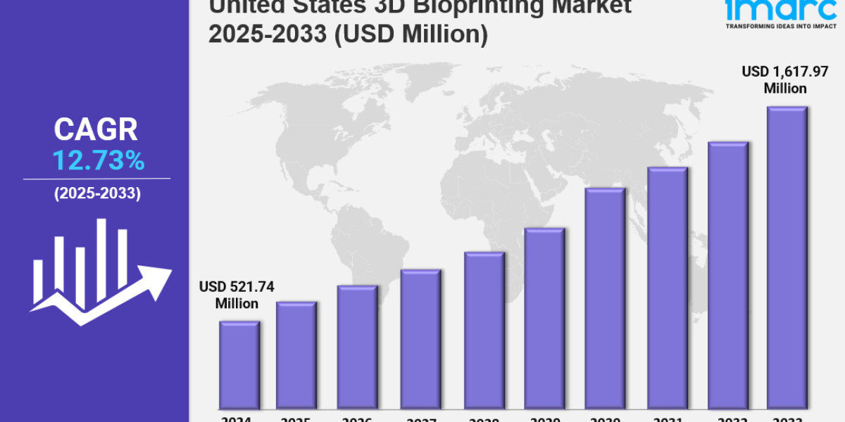 United States 3D Bioprinting Market Report: Key Insights & Forecast 2033