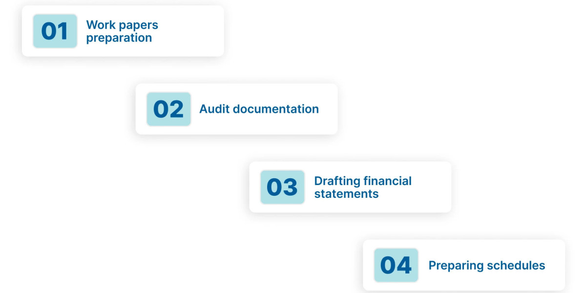 What Are the Top Challenges in Auditing Indian Outsourced Services?