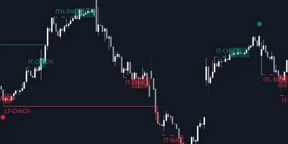 Troubleshooting Common LuxAlgo Problems