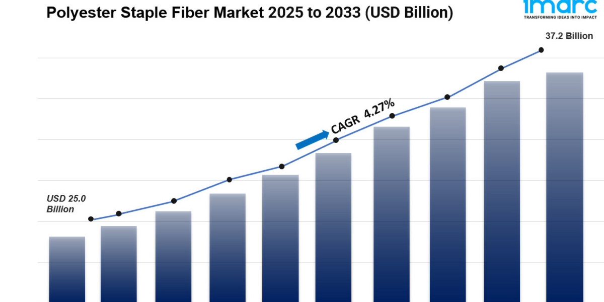 Polyester Staple Fiber Market Size, Share And Forecast Report 2025-2033