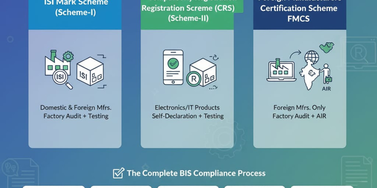  BIS Certification Mark: Complete Guide for Manufacturers