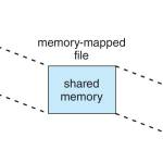 Shahzaib khan Profile Picture