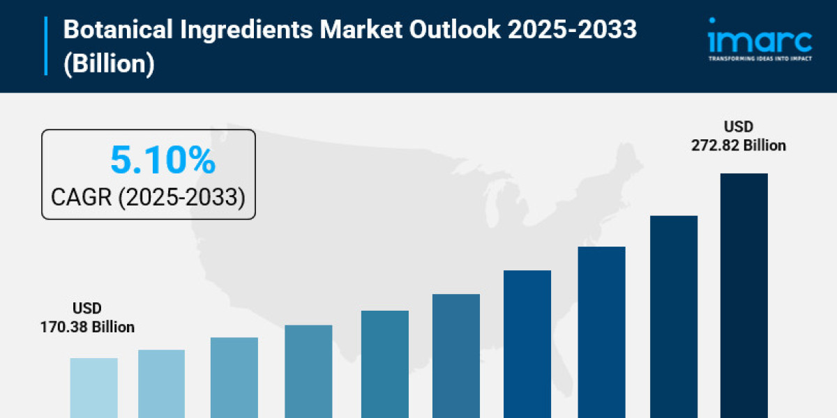 Botanical Ingredients Market Size, Share, Industry Analysis, Trends and Forecast 2025-2033