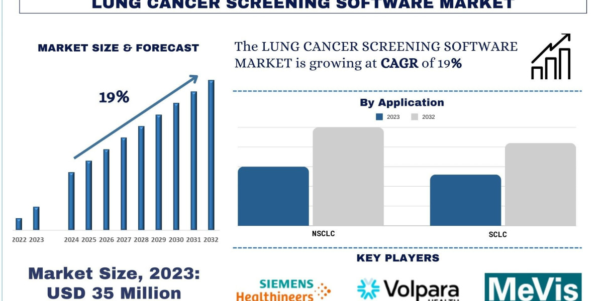 Lung Cancer Screening Software, Analysis, Trends, Growth and Forecast (2024-2032)