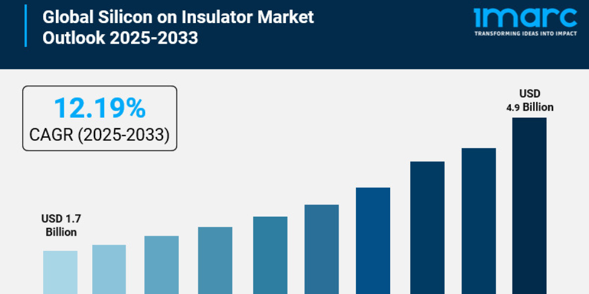 Silicon on Insulator Market is Projected to Reach USD 4.9 Billion by 2033