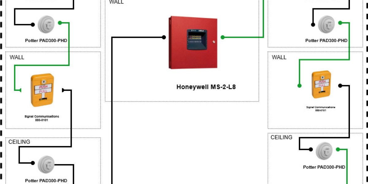 Fire Alarm Control Panel Installation Explained