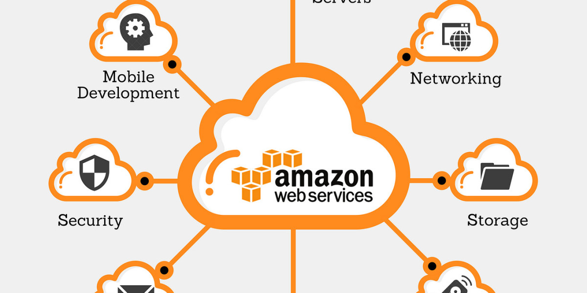 Amazon Course in Lahore | Best Amazon Training 2025