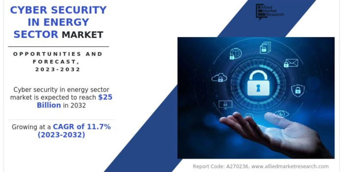 Global Cyber Security in Energy Sector Market Share Driving at 11.7% CAGR Reach USD 25 Billion by 2032