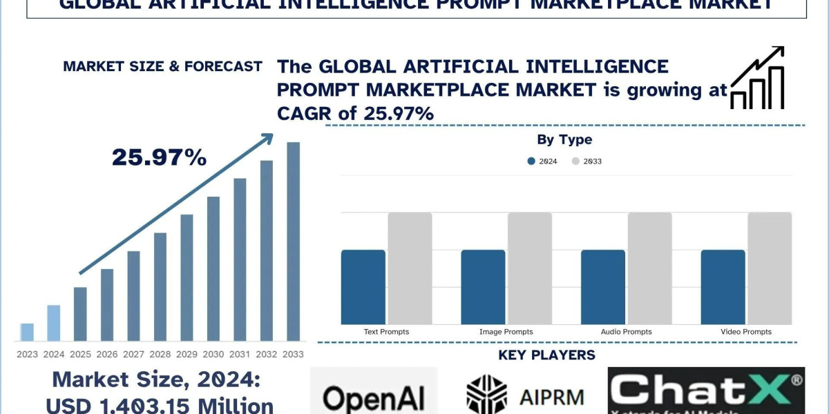 Artificial Intelligence Prompt Marketplace Market Segment, Analysis & Forecast Report, 2033 | UnivDatos