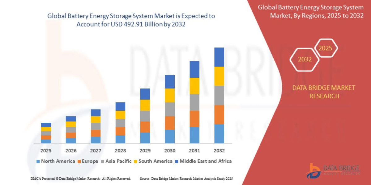 Battery Energy Storage System Market – Grid Resilience Engineering, Renewable Load Balancing & Capital Deployment