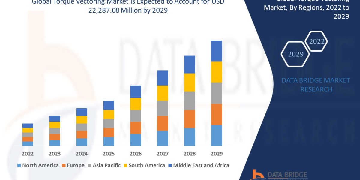 Torque Vectoring Market – Precision Vehicle Control, EV Performance Enhancement & Advanced Drivetrain Engineering