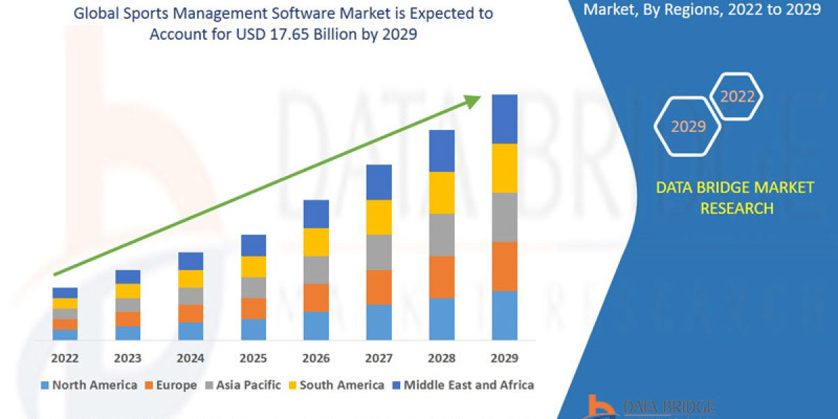 Sports Management Software Market – Performance Analytics Platforms, Fan Monetization Tech & Team Operations Control