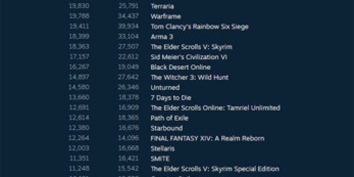 PlayerUnknown's Battlegrounds — лидер продаж Steam